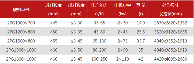 哪個廠家液壓對輥制砂機價格優(yōu)惠，有哪些型號可選？
