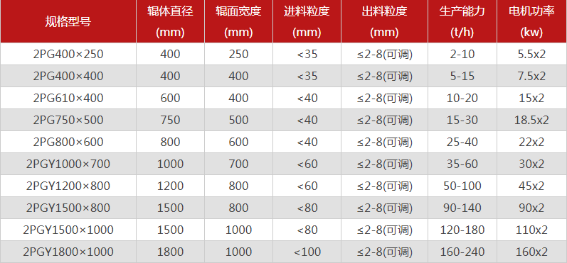 河南石料場制砂機購買一臺需要多少錢，可以選擇的型號有哪些？